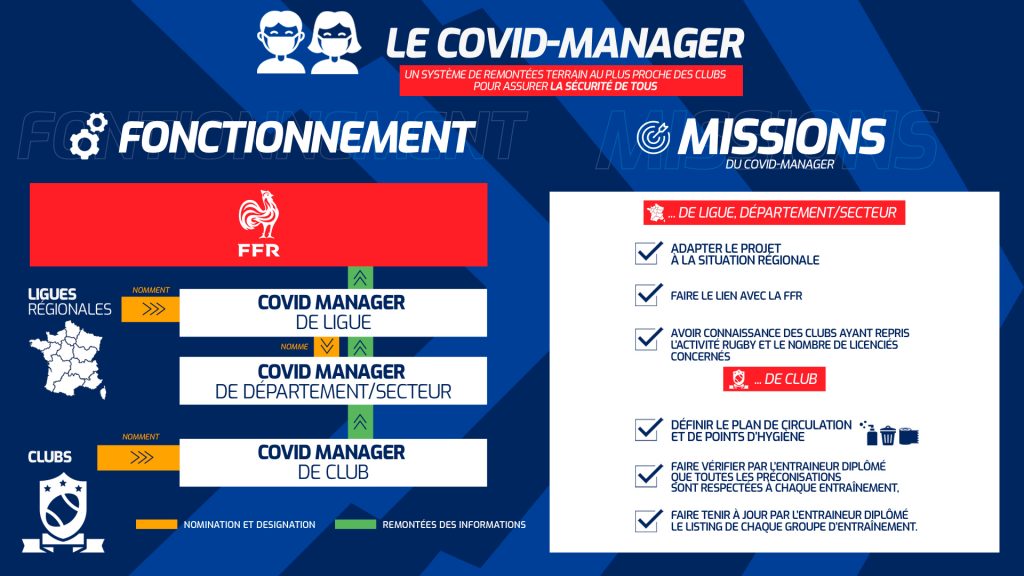 https://api.www.ffr.fr/wp-content/uploads/2020/05/Covid-Manager-1024x576.jpg