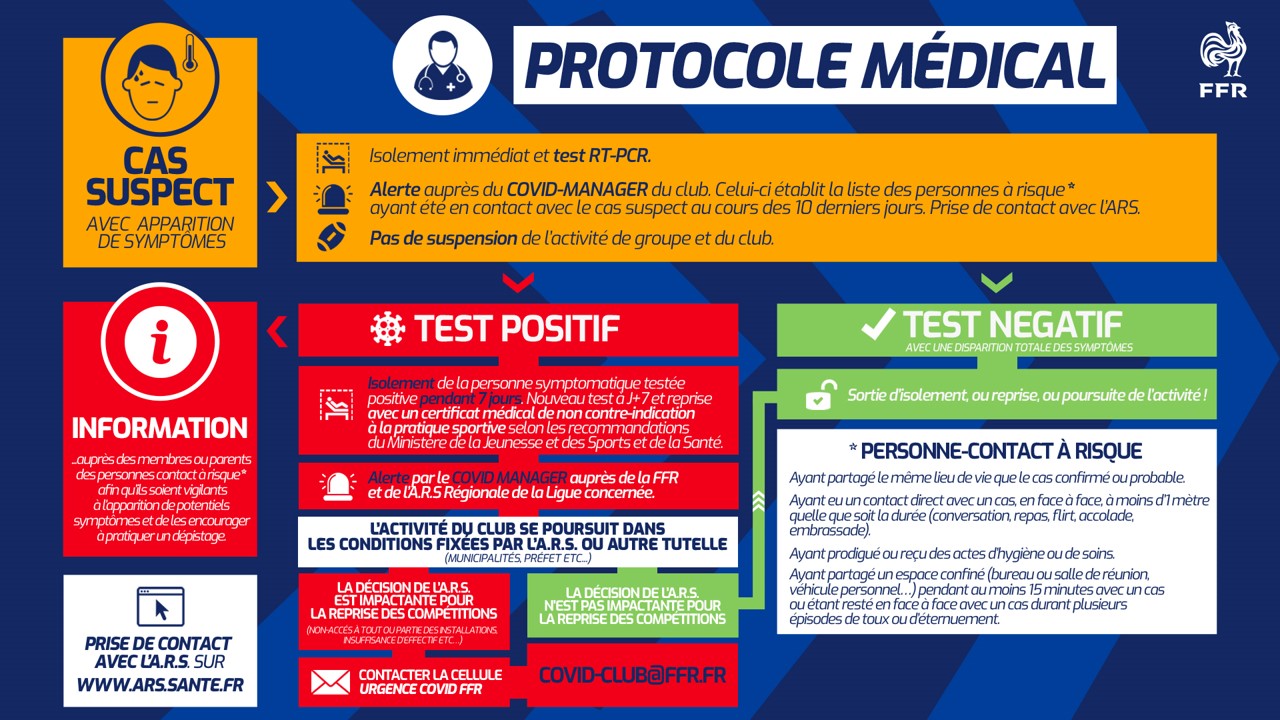 simplification-du-protocole-d-tection-cas-covid-19