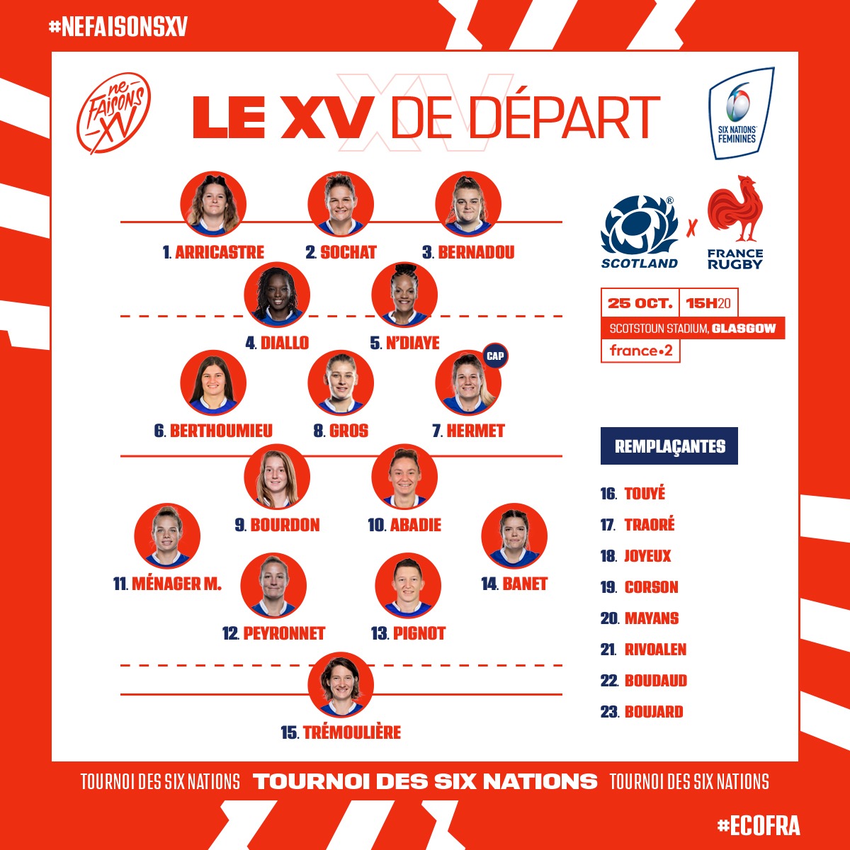 Calcul Des Points Tournoi Des 6 Nations