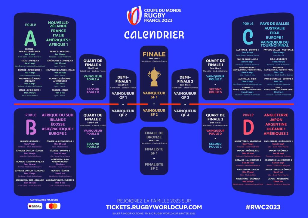 Coupe du monde 2023 : France – Nouvelle-Zélande en ouverture
