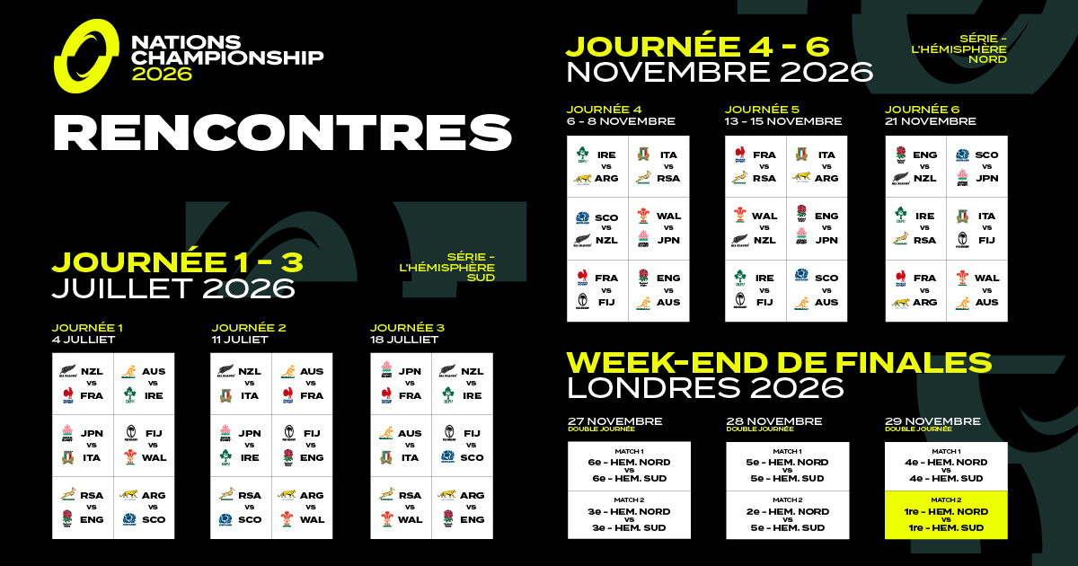 Championnat Des Nations Une Nouvelle re Pour Le Rugby International championnat-des-nations-une-nouvelle-re-pour-le-rugby-international